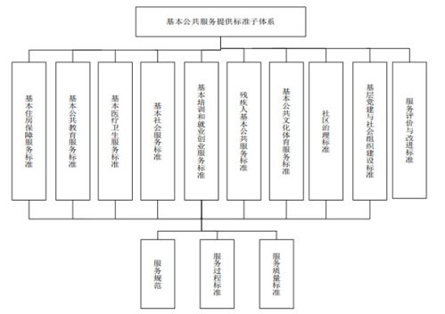 黔西南州發布易地扶貧搬遷基本公共服務標準體系，為鞏固后續扶持成果提供技術支撐