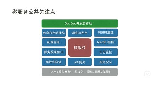 基于Kubernetes的微服務監控體系在信息系統運行維護中的應用與實踐